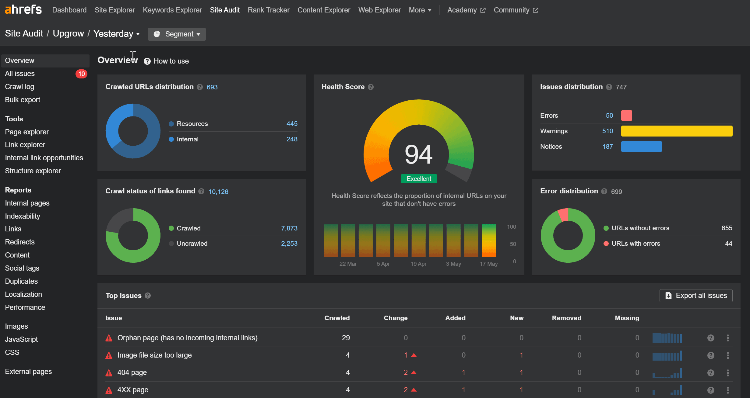 Seo rank monitoring deals