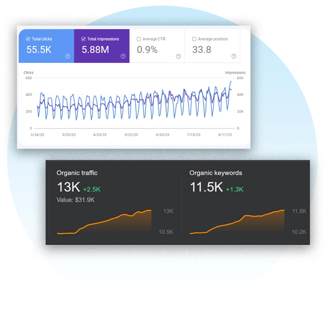 SEO Content Writing Results Charts