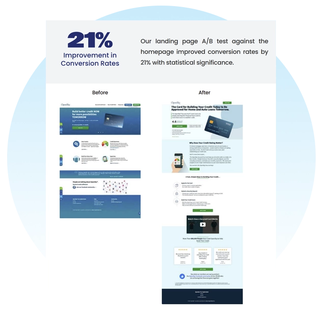 conversion rate optimization