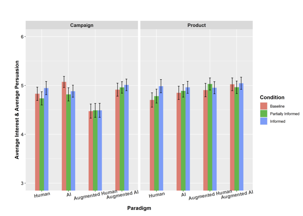 ai vs human copywriting results chart