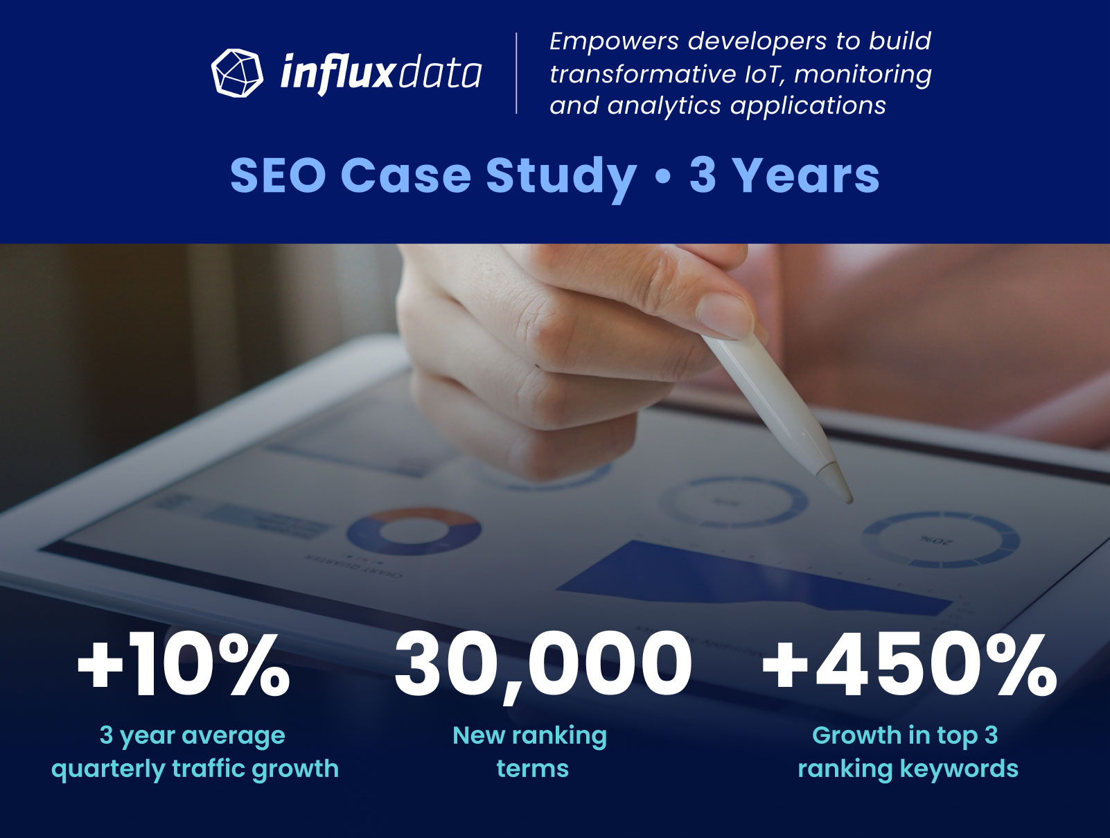 influxdata SEO Case Study