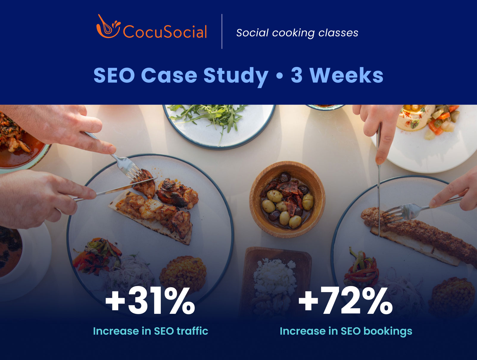 CocuSocial SEO Case Study