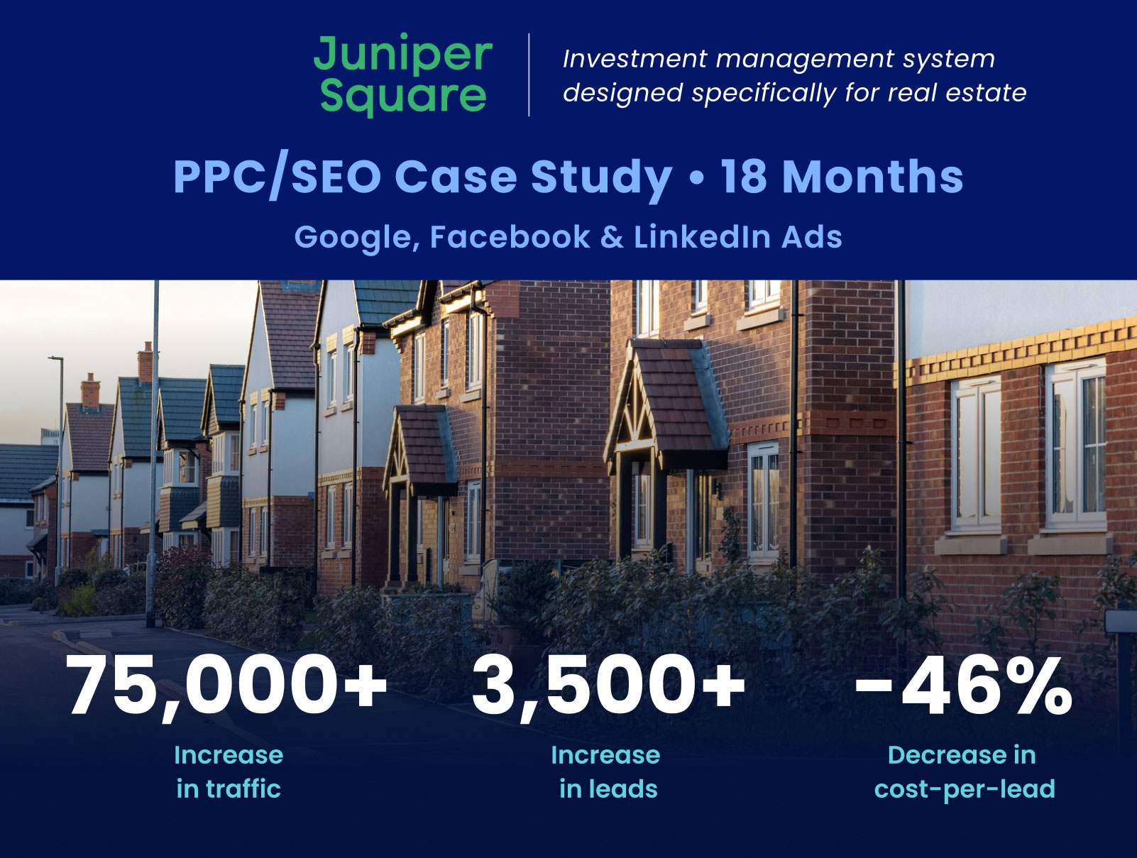 Juniper Square PPC, SEO, Google Ads, Facebook Ads, LinkedIn Ads Case Study