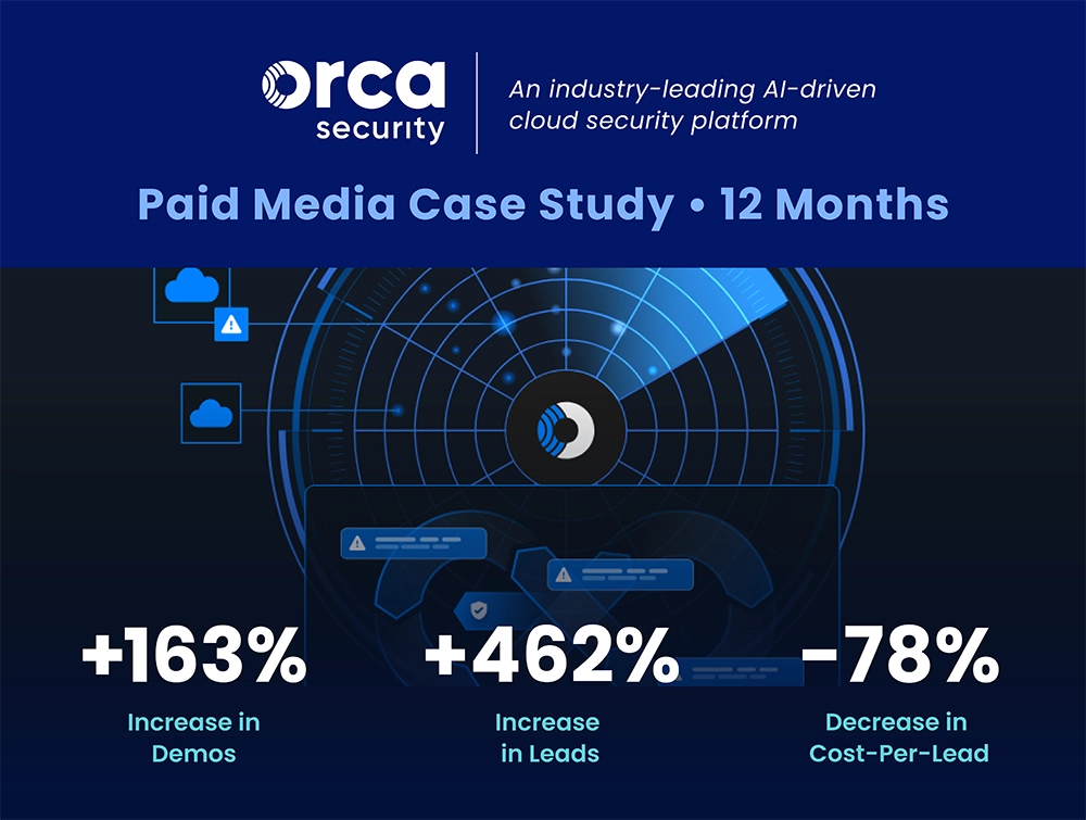 Orca Case Study - PPC B2B Lead Gen Results