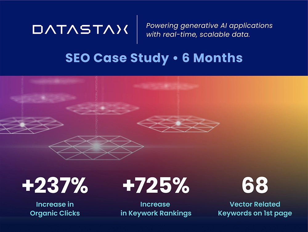 e2open PPC Case Study