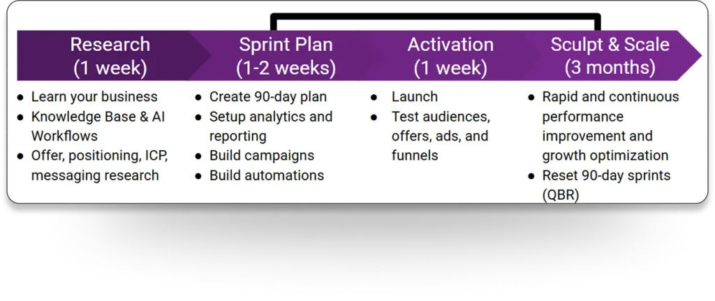 Home 19 Lead Generation Process